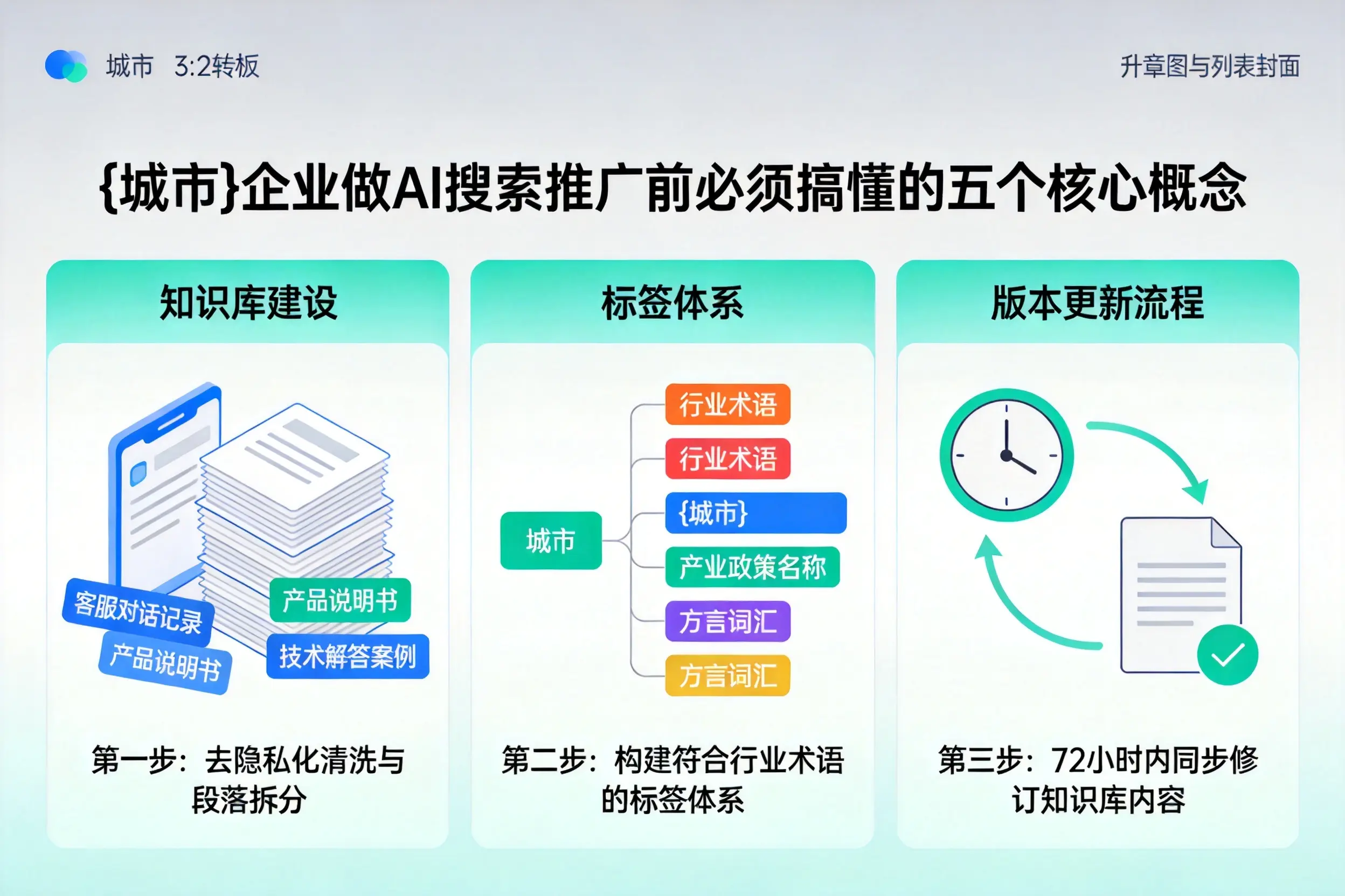 伊吾企业做AI搜索推广前必须搞懂的五个核心概念